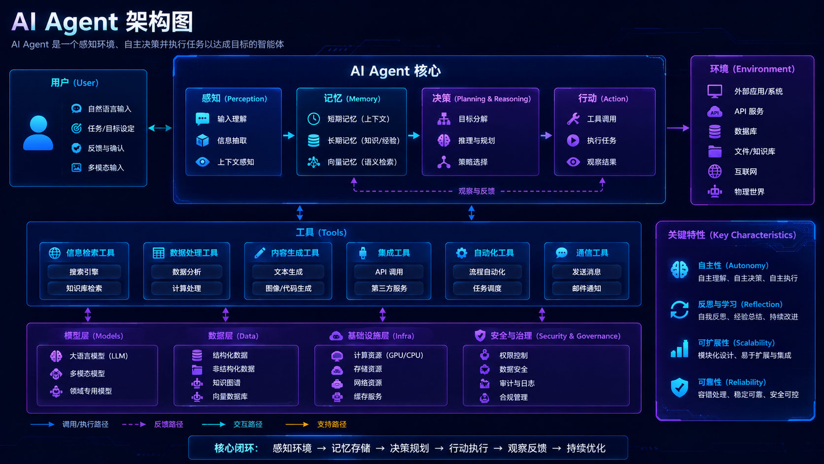 AI Agent架构演进史：从单一智能到多智能体协同的落地实践