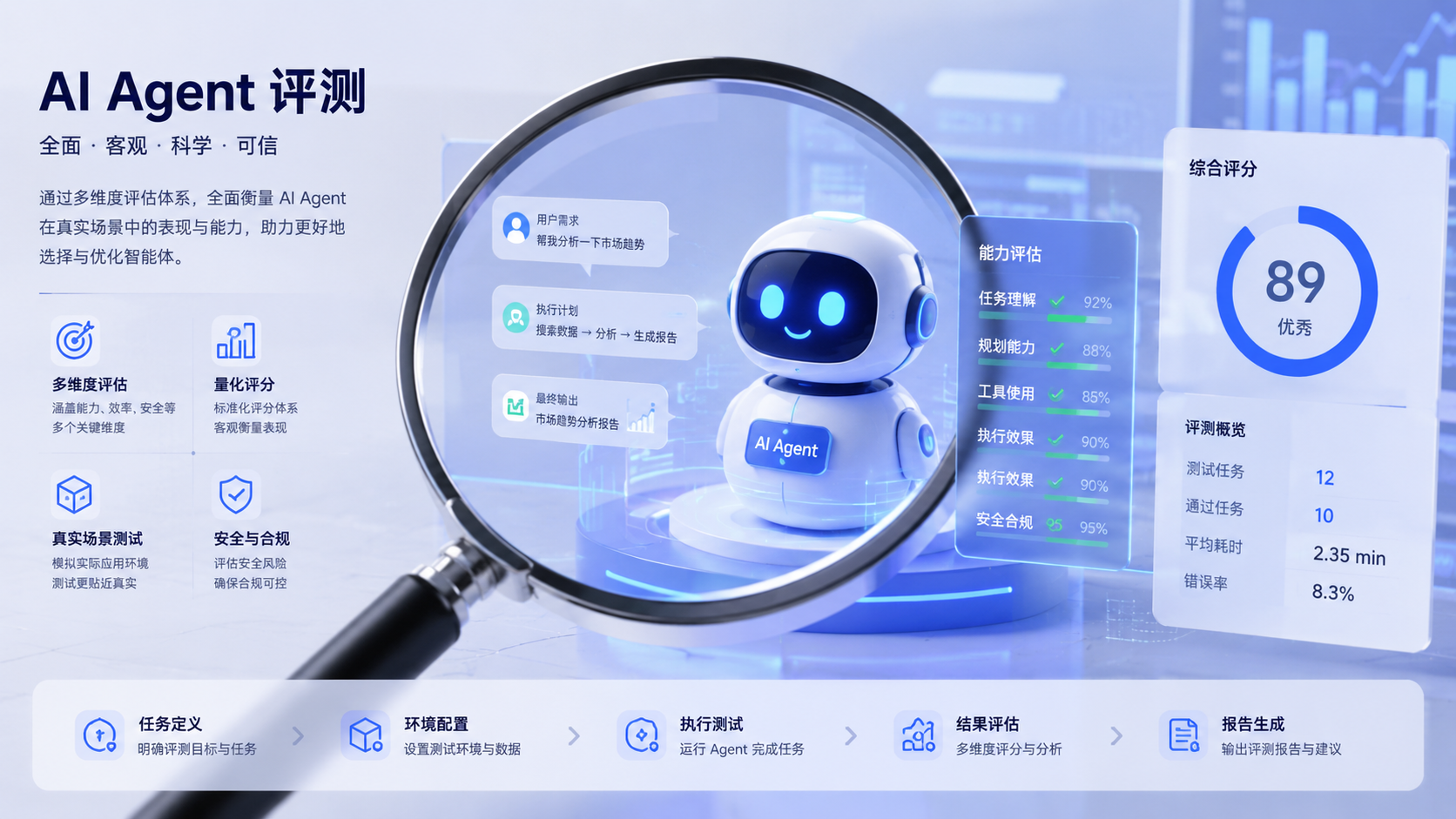 如何判断AI Agent聪不聪明？一套五维评测方法把它扒光