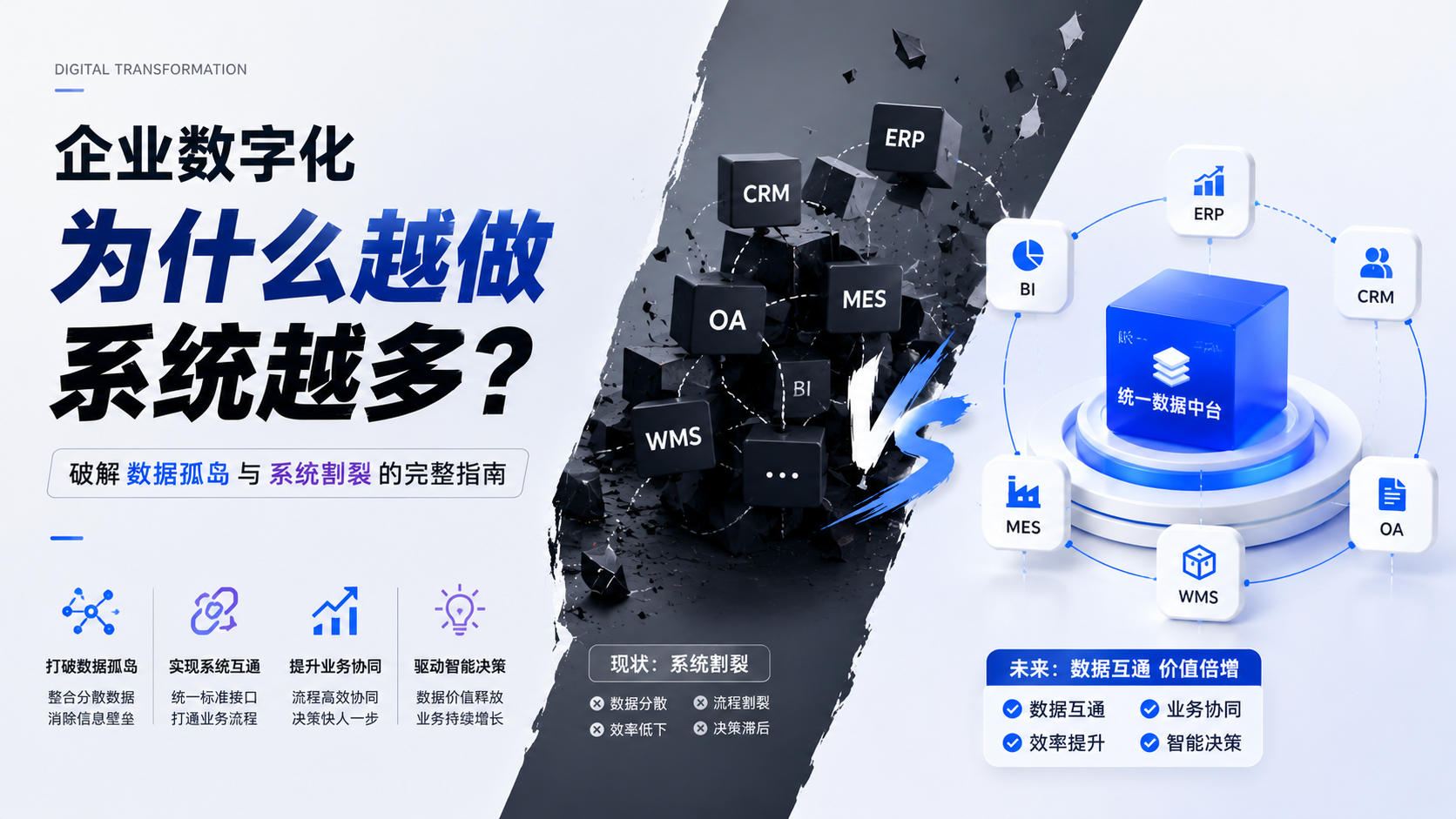 企业数字化为什么越做系统越多？破解数据孤岛与系统割裂的完整指南