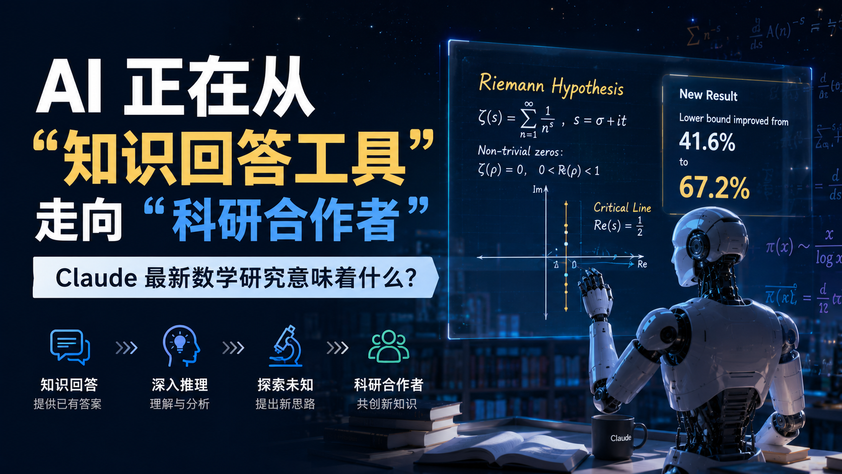 AI 正在从“知识回答工具”走向“科研合作者”：Claude 最新数学研究意味着什么？
